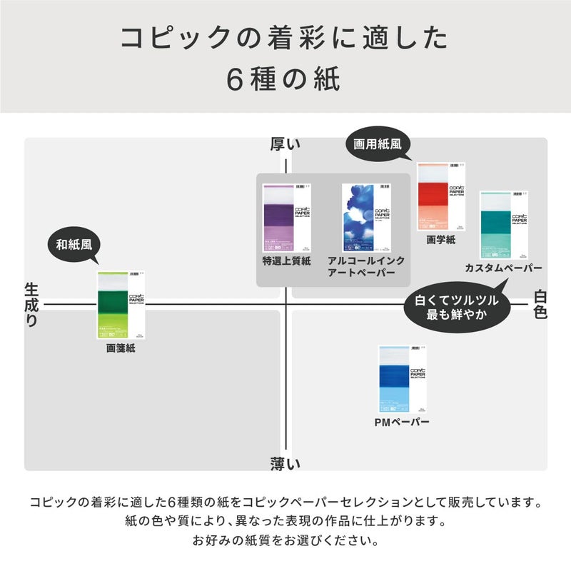 كوبيك ورق تلوين سميك من كوبيك 26075306، مقاس A4، 20 ورقة - Image 2